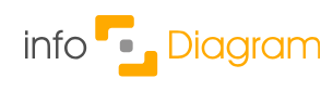 InfoDiagram